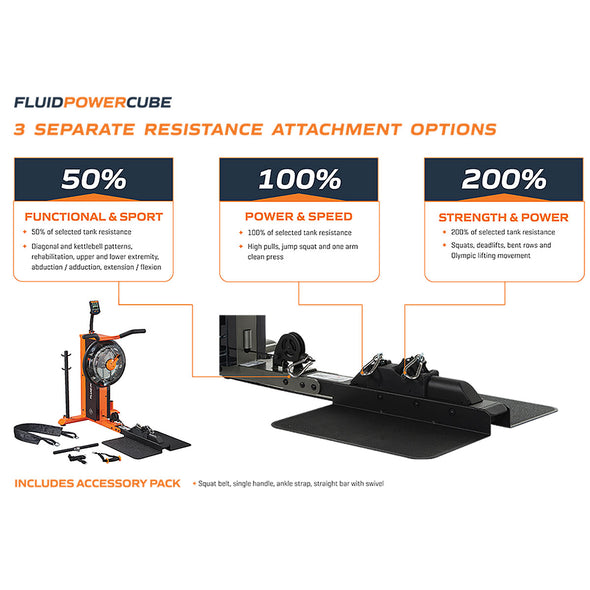 [FDF Fluid Power Zone] FLUID POWER CUBE FUNCTIONAL PLATFORM Silver - 10 Levels Adjustable Fluid Resistance