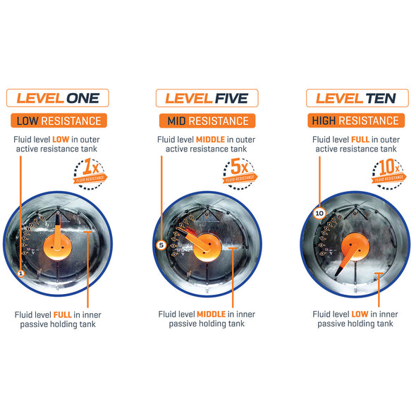 [FDF Fluid Power Zone] FLUID POWER PRESS 2022 Black - 10 Levels Adjustable Fluid Resistance