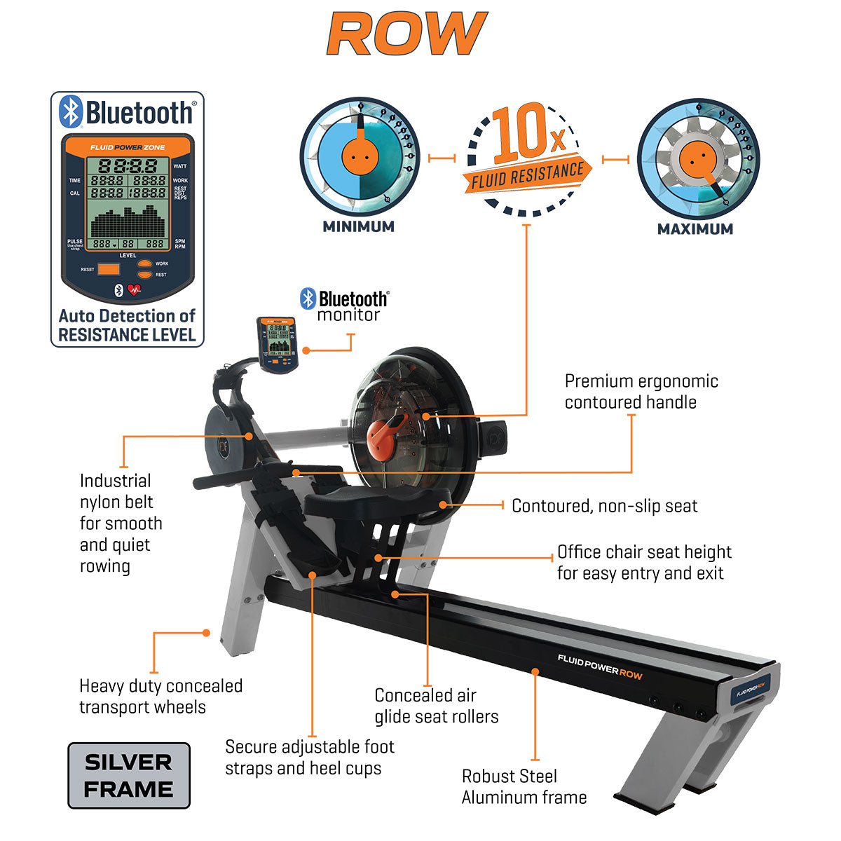 FDF Fluid Power Zone FLUID POWER ROW Silver 10 Levels Adjustable Fluid Resistance